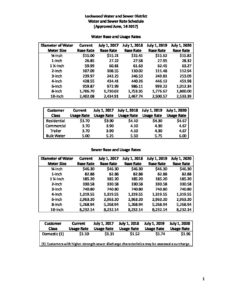 xn networx std fee schedule